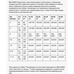 Belcando PUPPY Gravy (Белькандо Паппі)